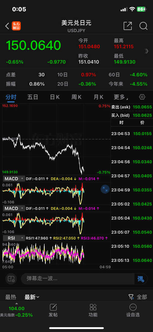 GCG外匯最新動態(tài)，全面了解和操作指南