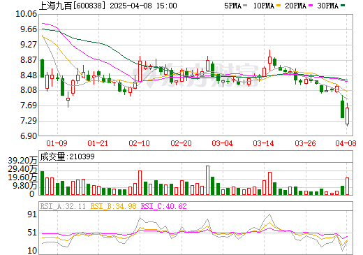 上海九百最新行情詳解，掌握行情資訊的每一步指南