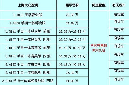 途觀最新價(jià)格及購(gòu)車指南，預(yù)算規(guī)劃與購(gòu)車決策參考