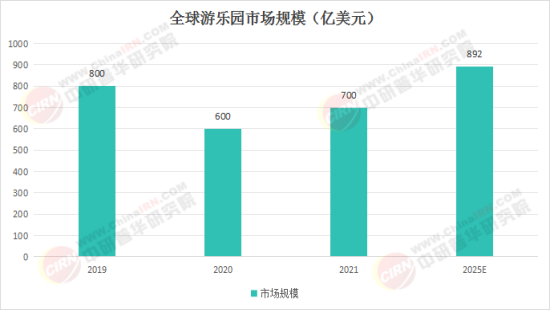 夢(mèng)幻樂(lè)園奇遇，揭秘2025最新娛樂(lè)項(xiàng)目