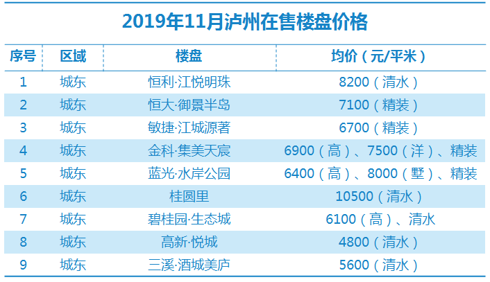 瀘縣最新房?jī)r(jià)走勢(shì)及購房指南，市場(chǎng)動(dòng)態(tài)、熱門區(qū)域全解析