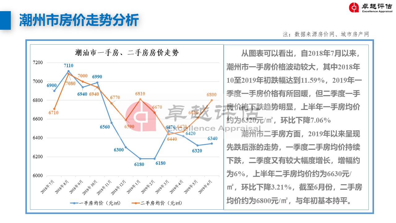 潮州最新房價，家的溫暖與價值解讀