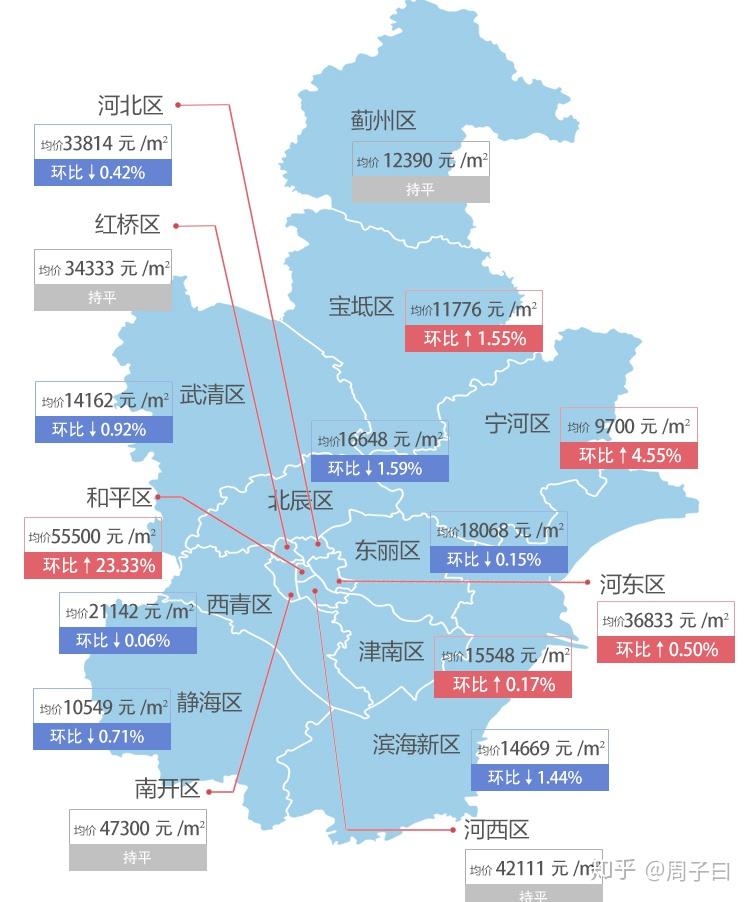 寧河最新房價，科技重塑居住夢想，開啟未來生活新篇章