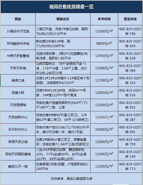 儀隴最新樓盤市場現(xiàn)狀、前景展望及樓盤概覽