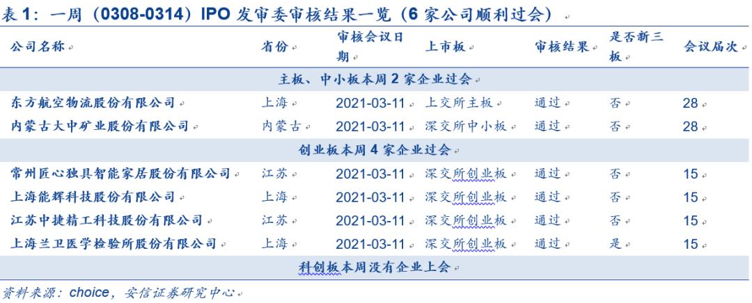 IPO企業(yè)最新排隊(duì)，洞悉未來資本市場熱門候選企業(yè)