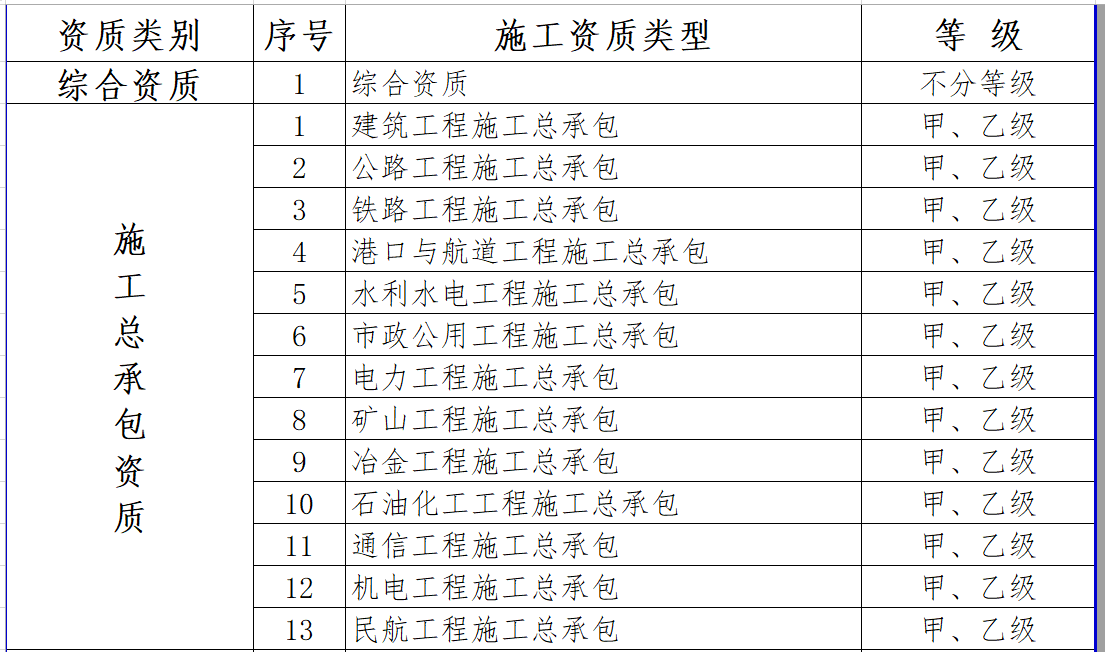 最新施工資質(zhì)，建筑行業(yè)的新門檻與新機(jī)遇的挑戰(zhàn)