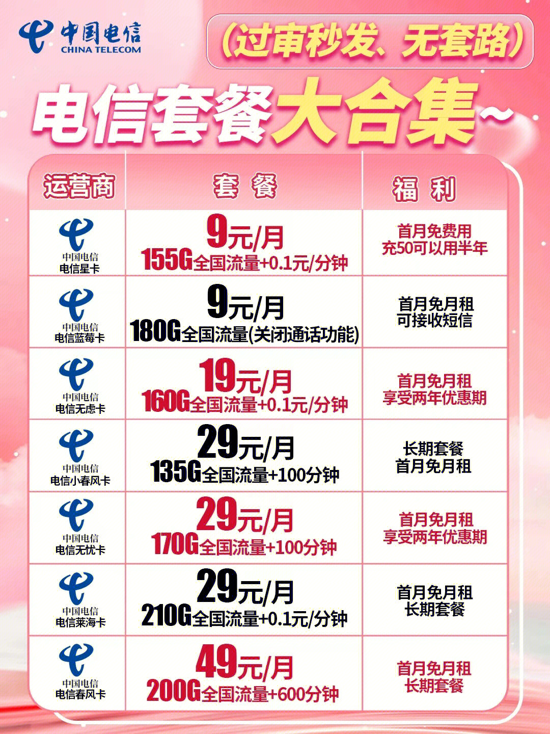 電信最新優(yōu)惠套餐深度解析與主觀闡述，超值套餐，一網(wǎng)打盡！