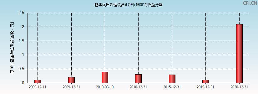 基金160515最新凈值揭曉，友情與陪伴的溫馨故事展開