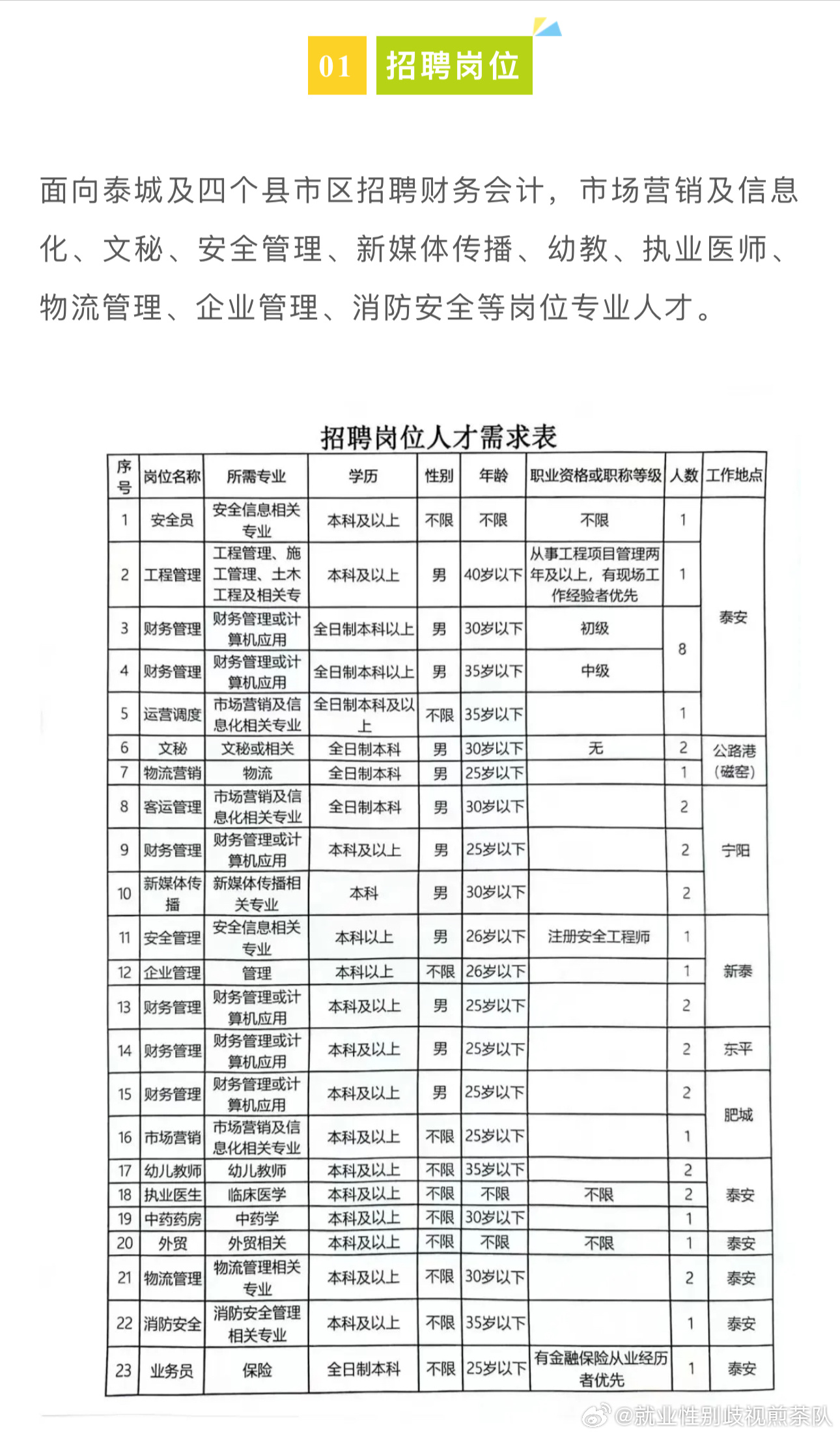 方城最新招聘，學(xué)習(xí)變化，啟程自信與成就之旅