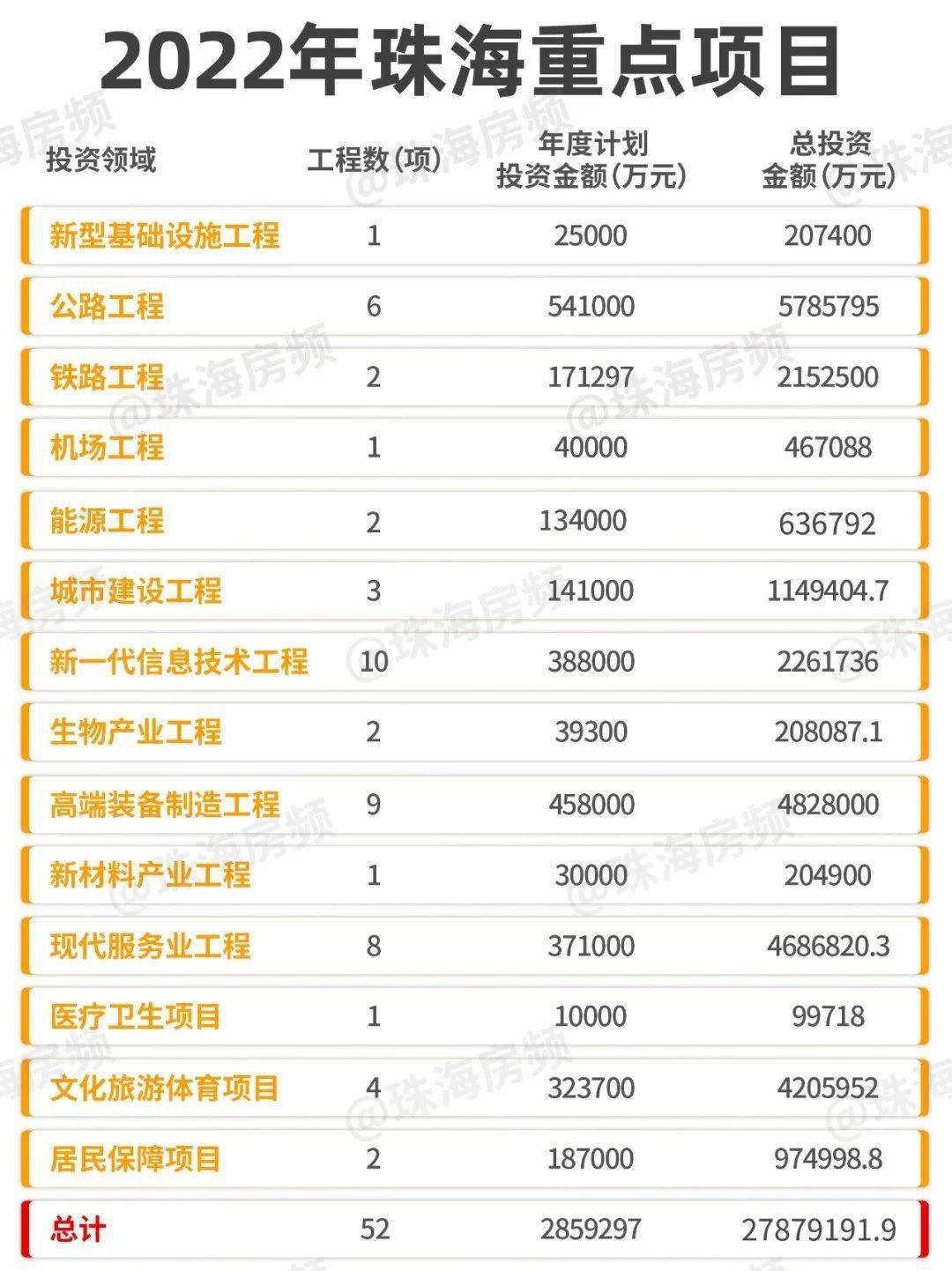 珠海最新項目觀點論述，探索前沿與發(fā)展趨勢