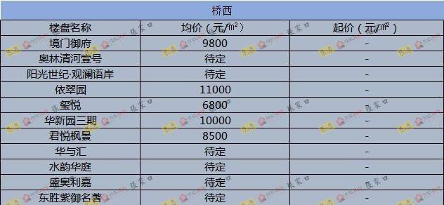 圍場最新樓價概覽，市場走勢、熱門區(qū)域與購房指南