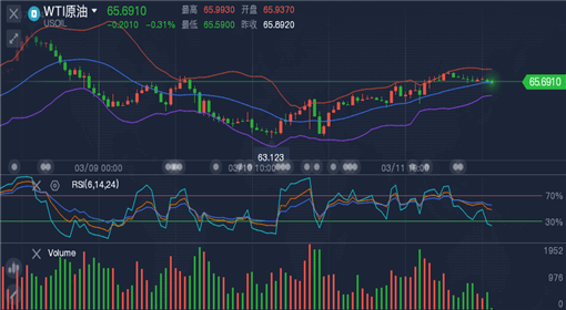 外匯原油最新走勢，全球市場的動態(tài)分析與展望展望