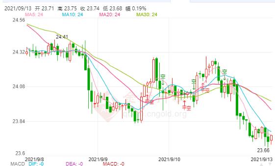 科技重塑價值，倫敦白銀最新價格與未來展望——白銀閃耀未來