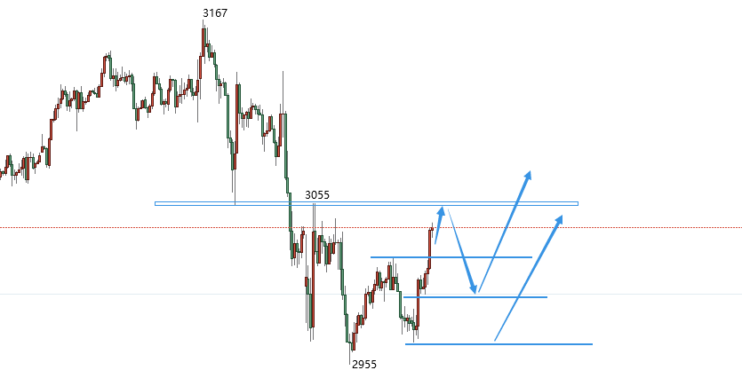 科技重塑貴金屬投資體驗，最新黃金白銀走勢分析