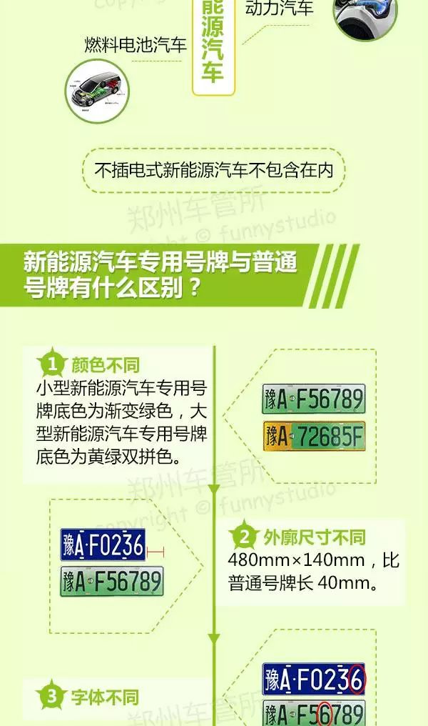 濮陽(yáng)最新車牌演變、特點(diǎn)與意義解析