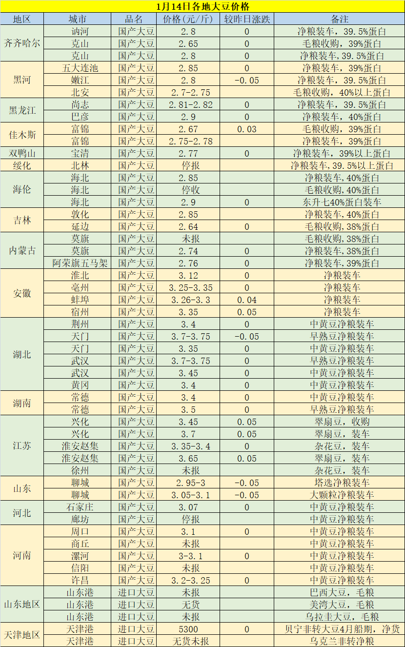 今日黃豆最新價格，科技重塑視界，黃豆價格躍上新高度
