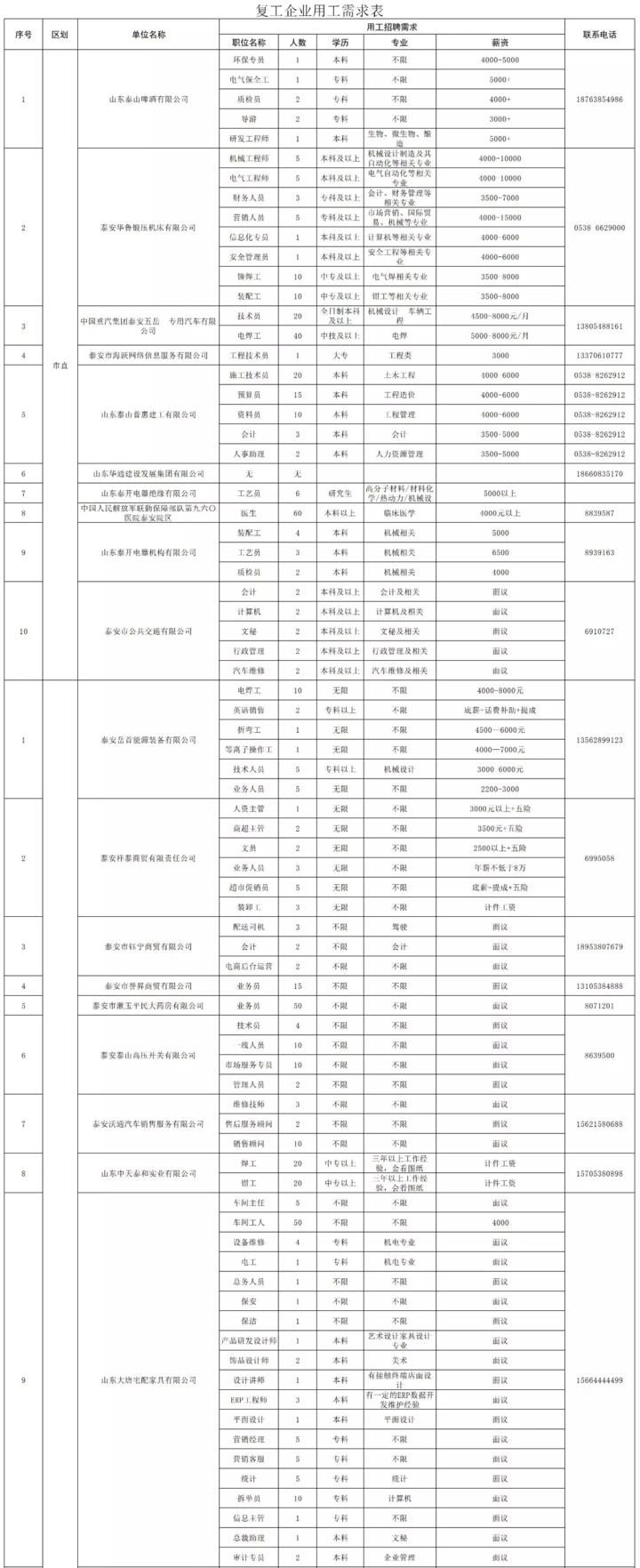 泰安最新招工信息，職業(yè)發(fā)展的理想選擇地，尋找合適崗位速覽