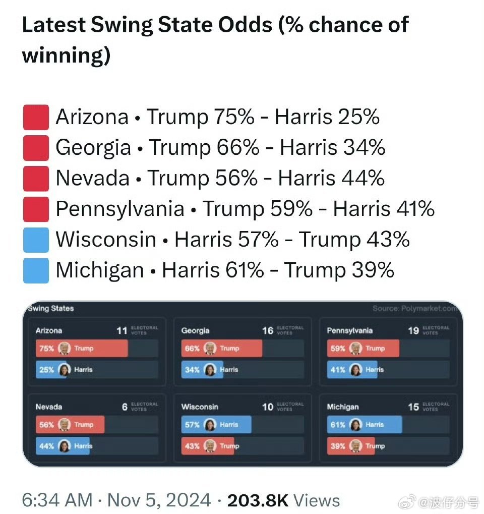 大選最新戰(zhàn)況全面解析，如何實時追蹤與了解大選進展攻略