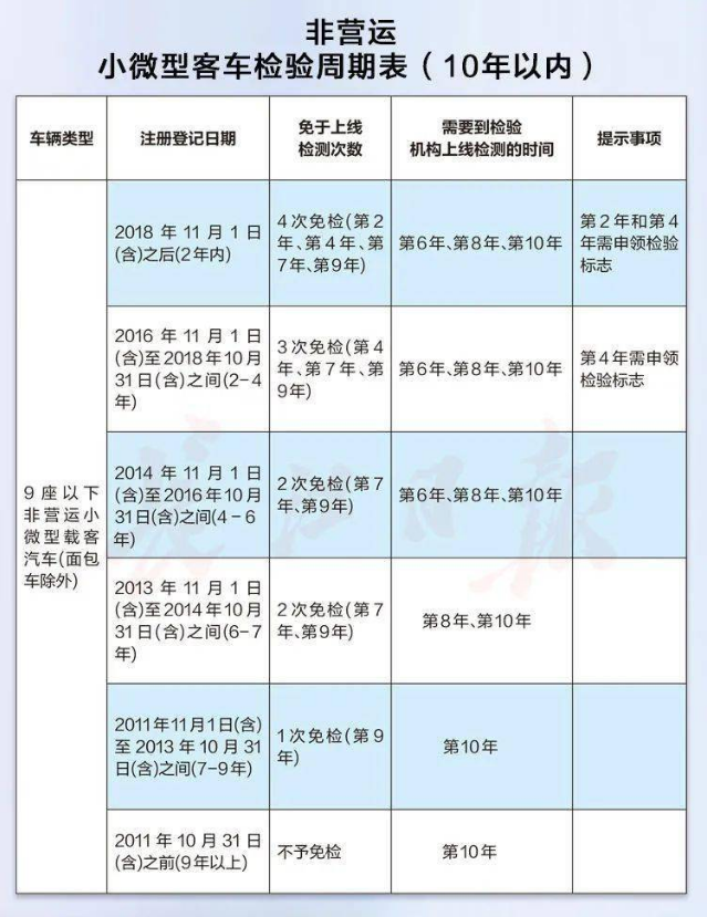 最新免檢車，車輛科技革新的里程碑