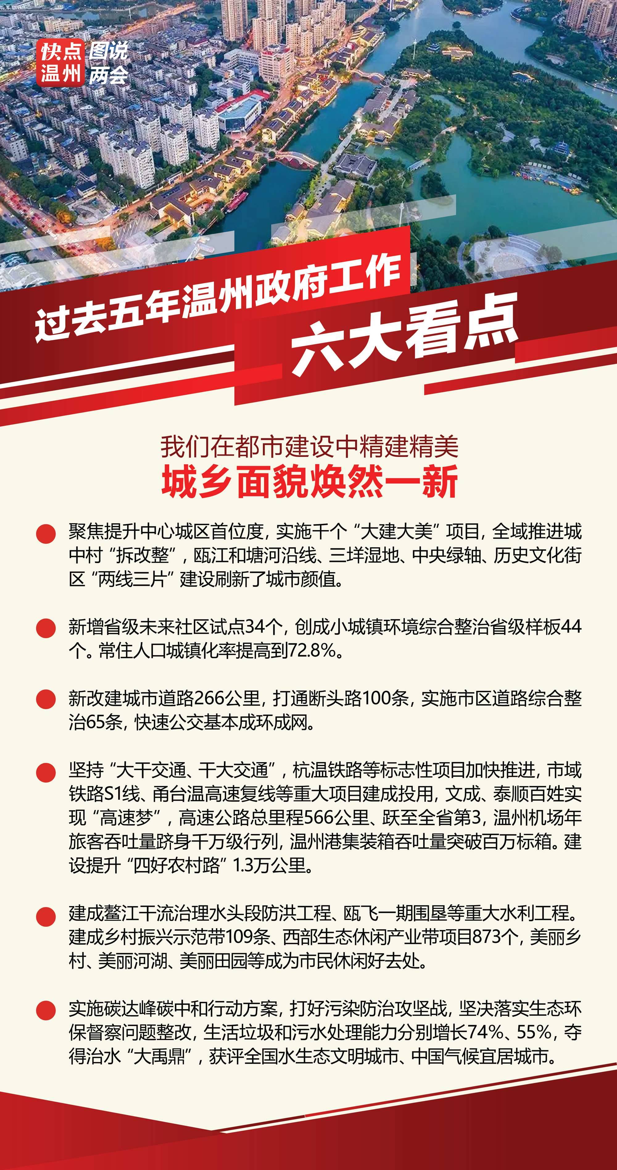 溫州最新繁榮景象，城市面貌活力四溢，經(jīng)濟(jì)發(fā)展持續(xù)強(qiáng)勁