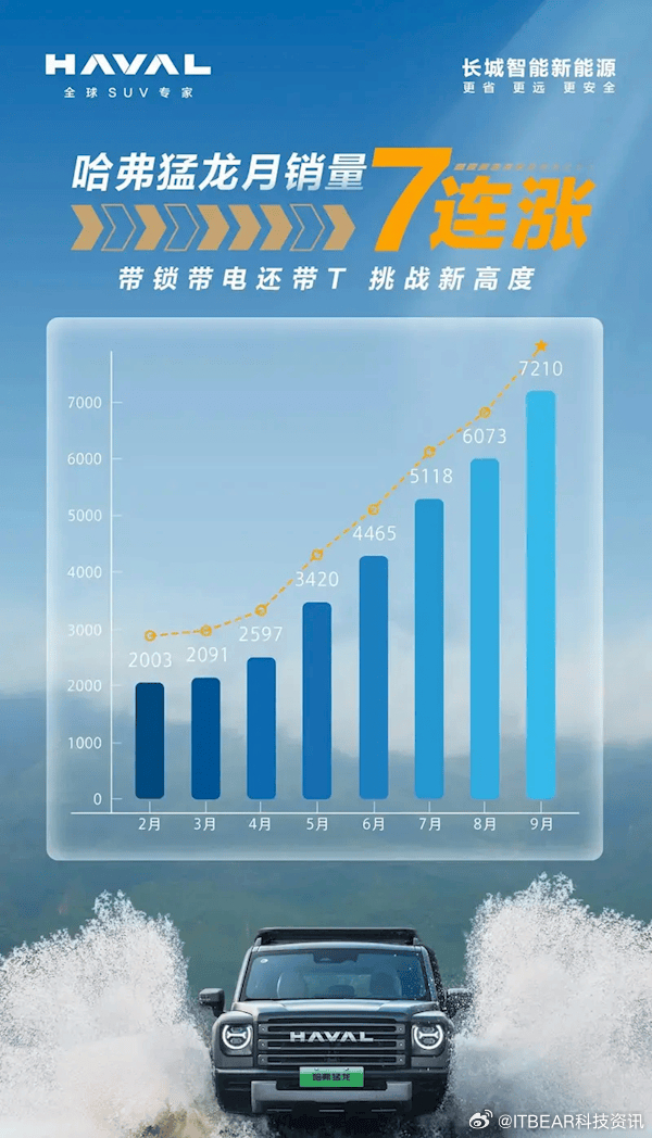 哈佛引領越野新紀元，最新越野賽事掀起熱潮