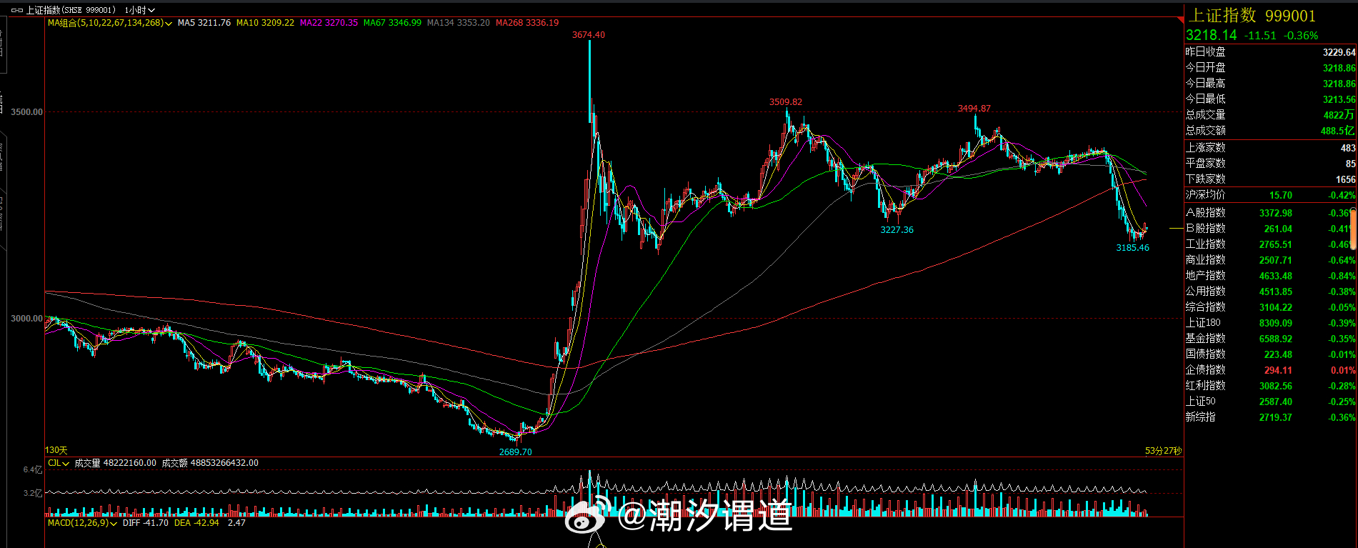 最新期貨指數(shù)，自然美景的心靈探索之旅