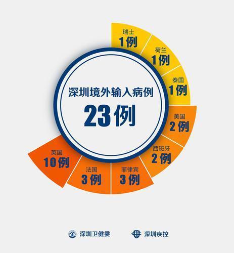 洛杉磯入境最新指南，全面解析入境要求，小紅書帶你輕松搞定！