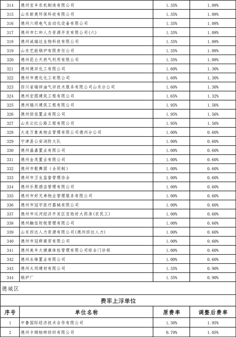 德州最新費率詳解，全面指南