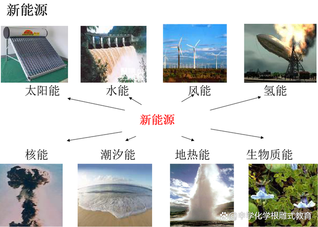 能源最新題，未來(lái)之路的探索與挑戰(zhàn)