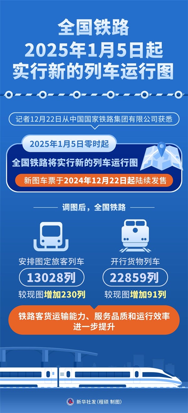 最新火車同行，時代的速度與激情之旅