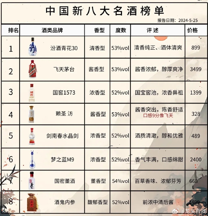 尋找內(nèi)心的寧?kù)o與平和，踏上自然之旅探索最新酒品