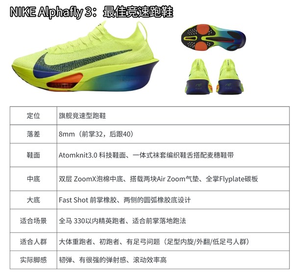最新Nike跑鞋，引領每一步，輕松領跑！