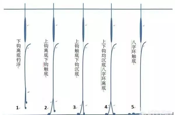 揭秘最新調(diào)漂技巧，輕松釣獲大魚(yú)秘籍！