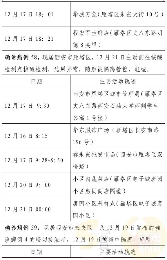 西安最新確診情況，勇敢面對變化，學(xué)習(xí)鑄就自信之光