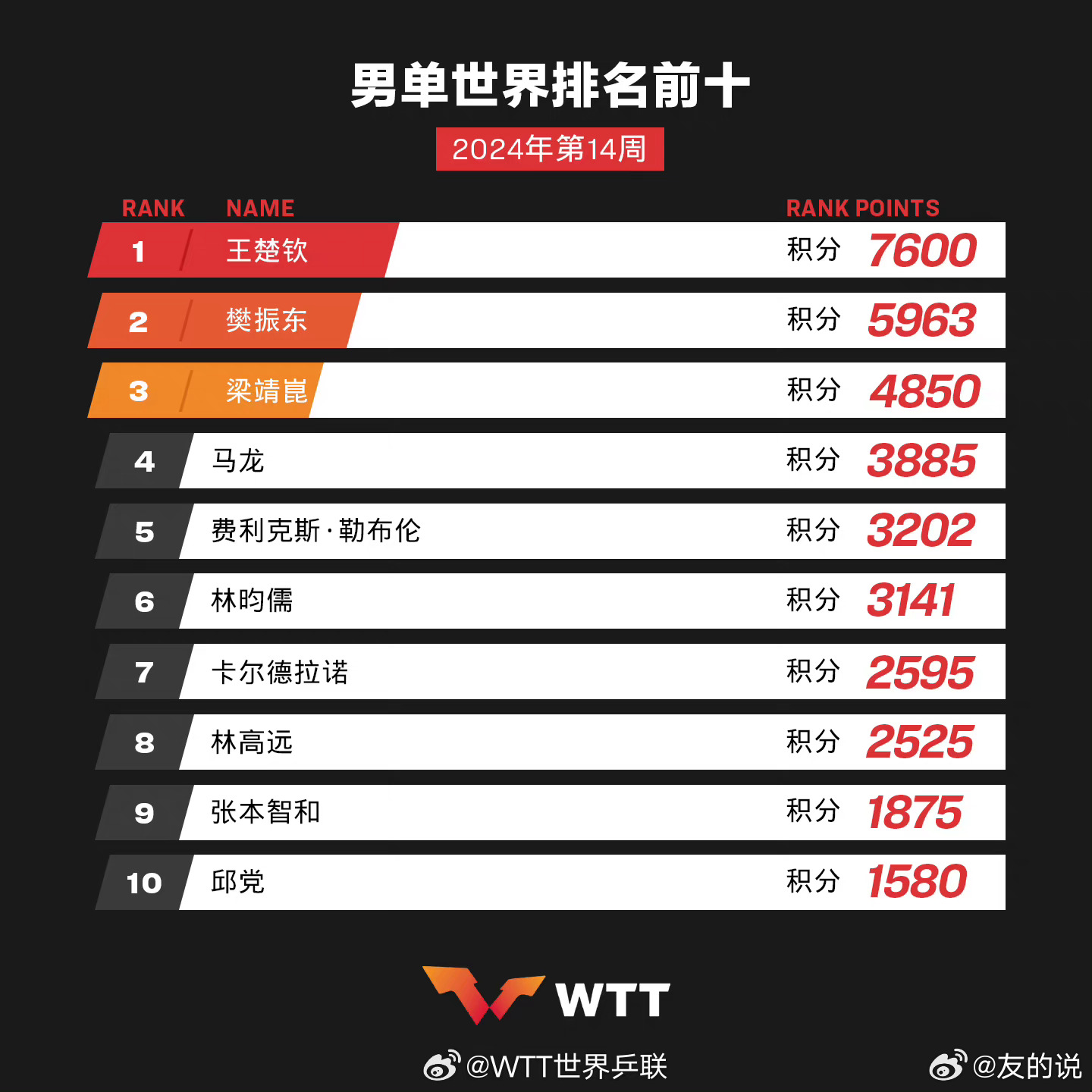 學(xué)習(xí)、變化與自信的奇妙旅程——單最新十之旅