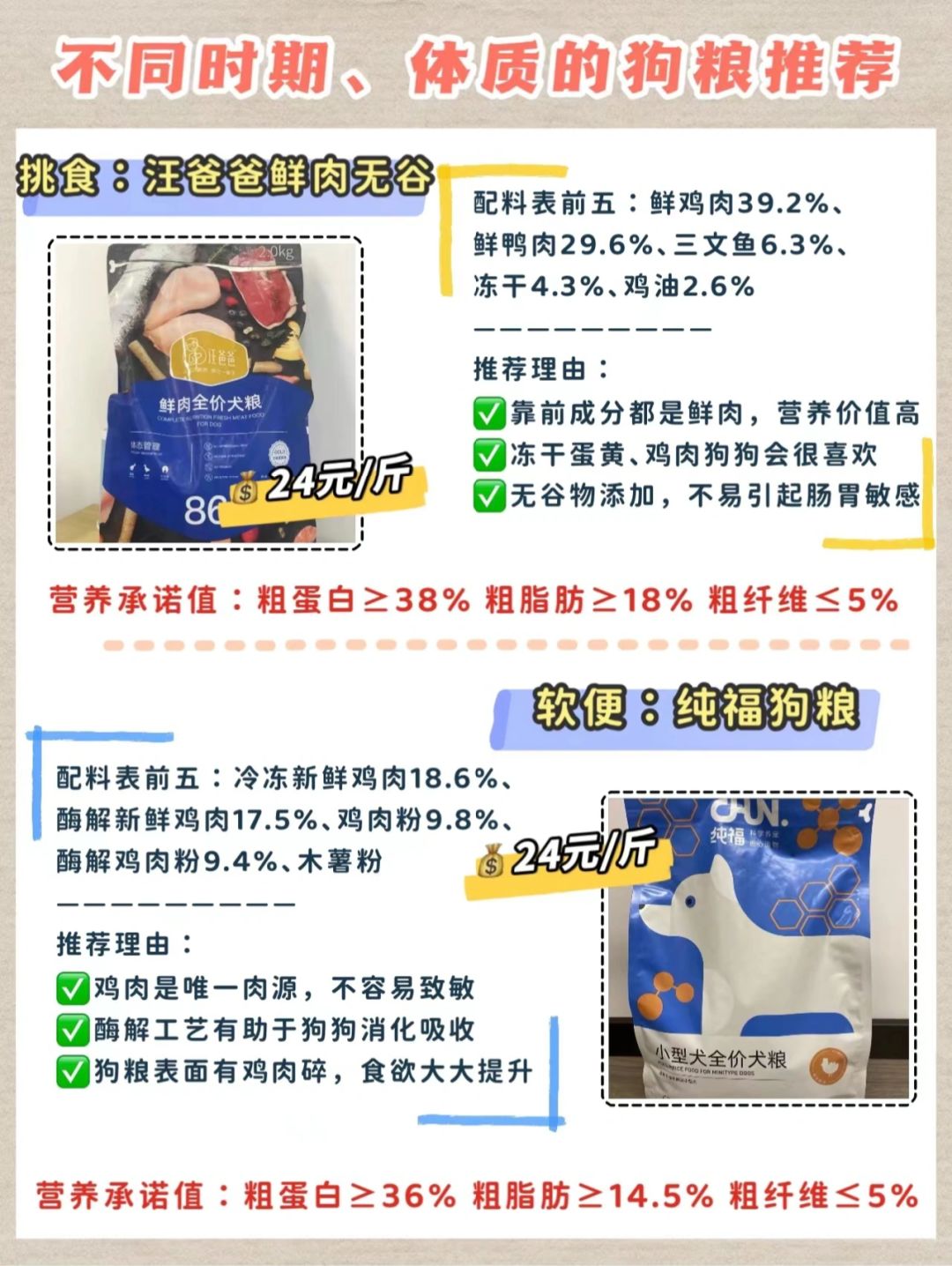 狗糧最新趨勢，營養(yǎng)、科技與個性化喂養(yǎng)的變革