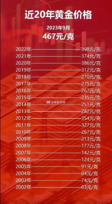 科技之光，最新黃金片重塑未來(lái)生活體驗(yàn)