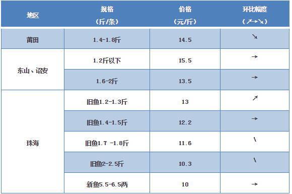 探索海鮮市場(chǎng)秘密，最新鱸魚價(jià)格一覽