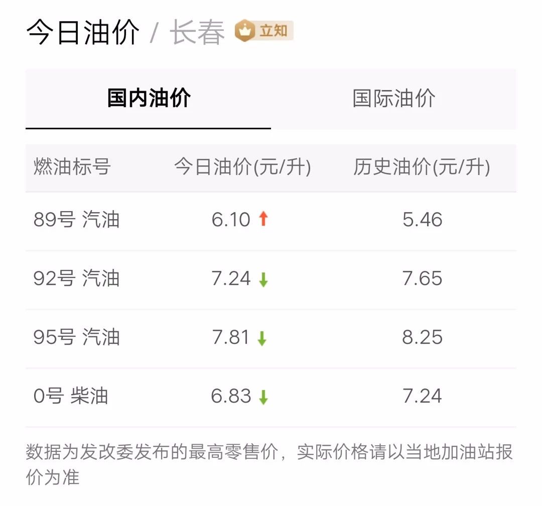 最新油價(jià)信息更新，掌握油價(jià)動(dòng)態(tài)，暢享無憂出行！
