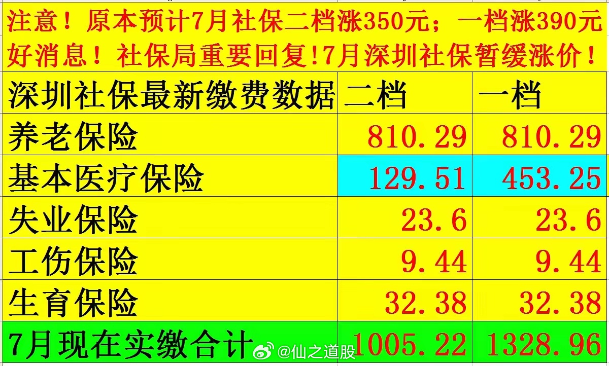 社保最新價格探討與觀點論述，深度解析社保費用變動趨勢