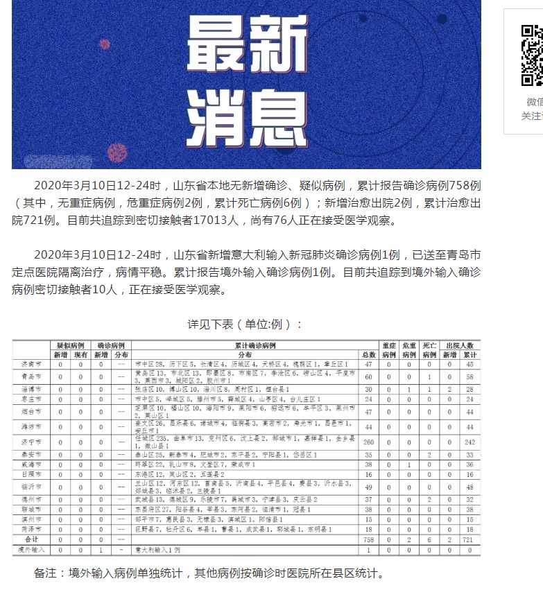 山東肺病最新進展，背景、進展及影響概述