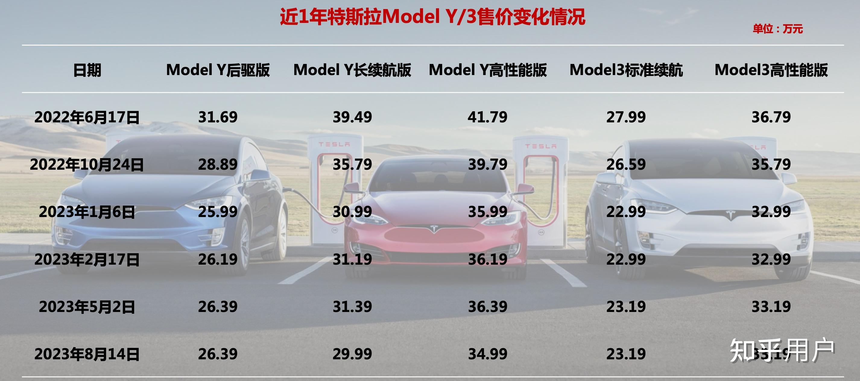 特斯拉最新行情引領(lǐng)智能出行新時代，電動浪潮掀起波瀾！
