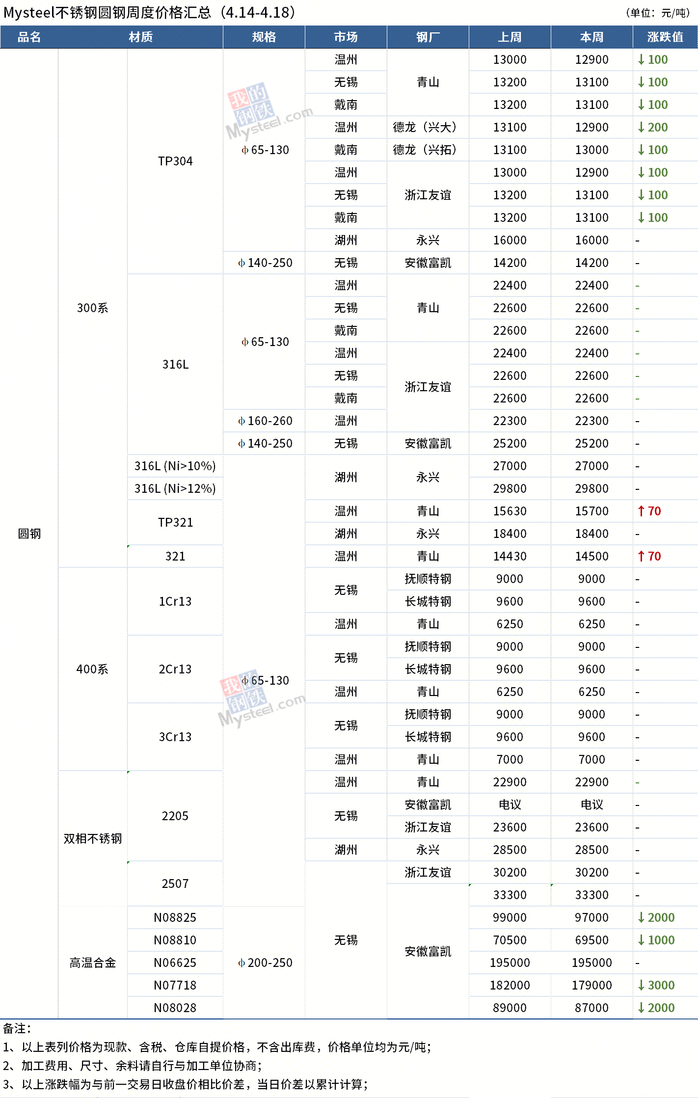 圓鋼價格最新動態(tài)，全面步驟指南與價格解析
