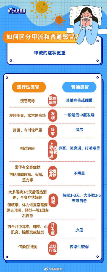 武漢最新流感，背景、事件及影響概述