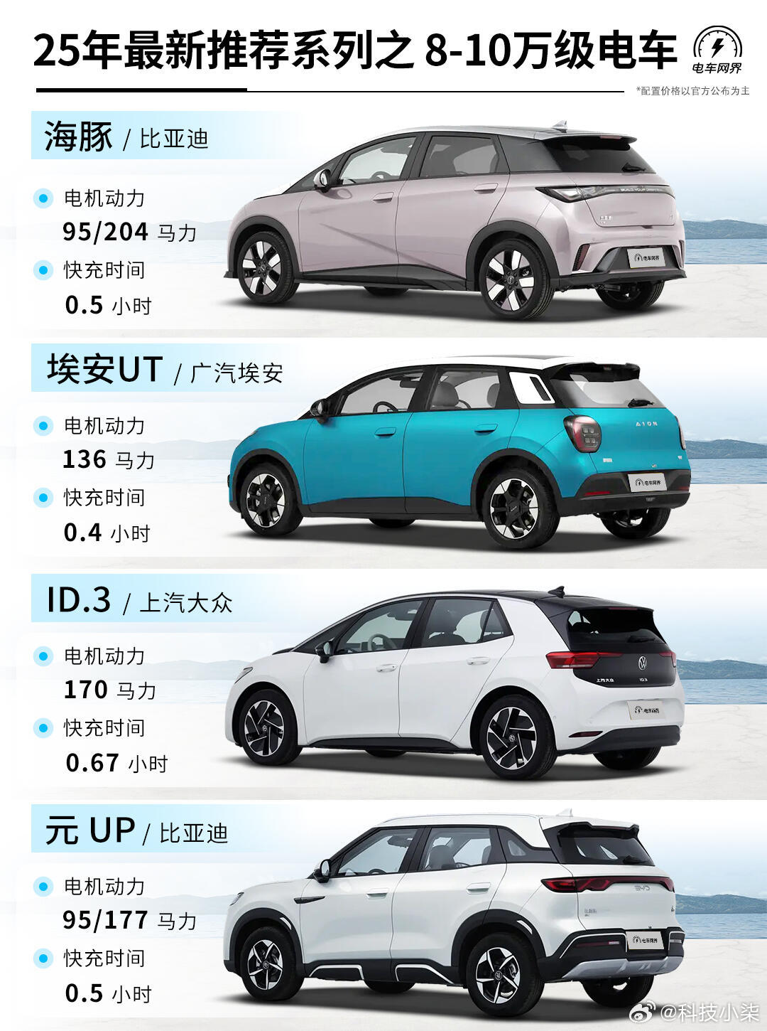未來(lái)駕駛盛宴，揭秘2025最新車(chē)型科技