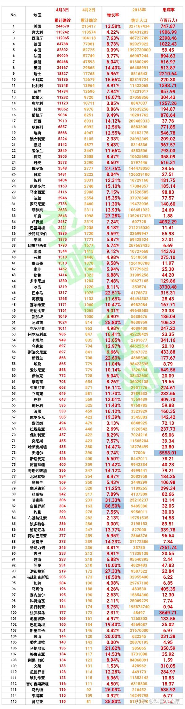 肺炎最新表格，日常更新與溫馨生活的交匯點(diǎn)