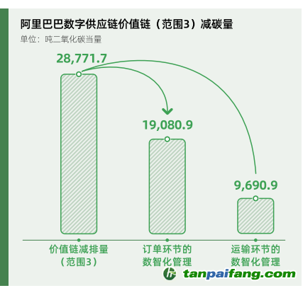 碳時(shí)代，最新叫法背后的探索背景、重大事件與重要地位