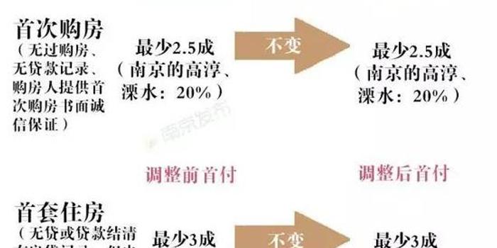 首付比例最新，家的溫馨與友情的深度權(quán)衡之道