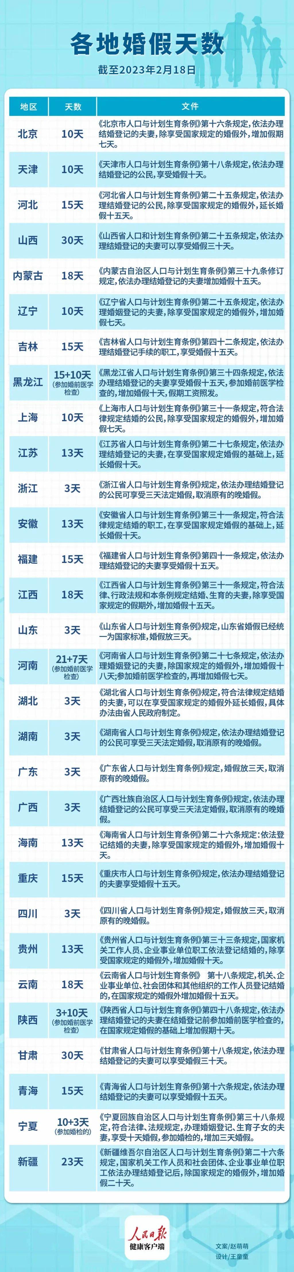山東婚假最新規(guī)定2025年，啟程自然美景探索之旅！