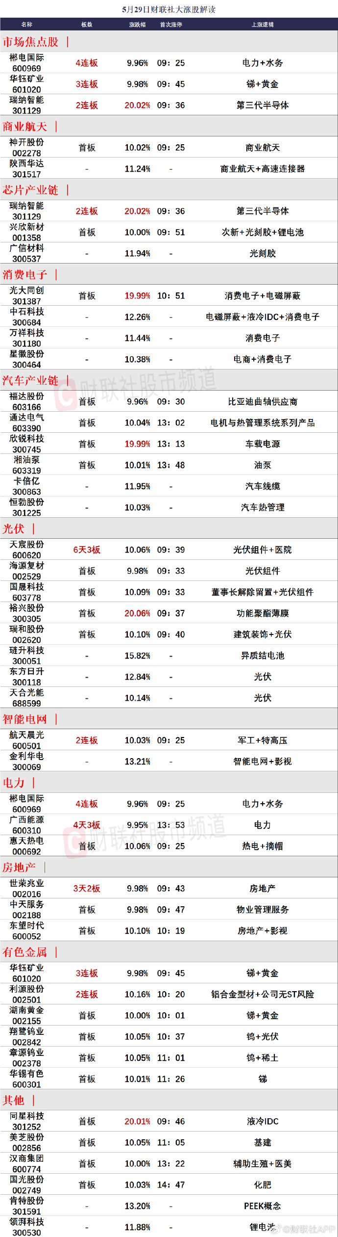 洞悉市場趨勢，把握投資機會，最新65-01行情解析